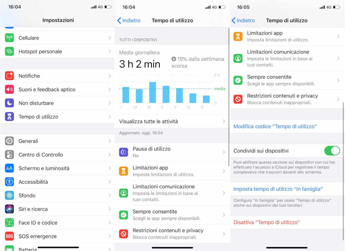 come cancellare la cronologia su iPhone Tempo di utilizzo