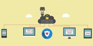 installare anti-ransomware protezione malware antivirus