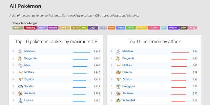 quali Pokemon potenziare in Pokemon Go lista PL massimi