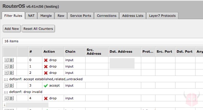 come proteggere il router Firewall