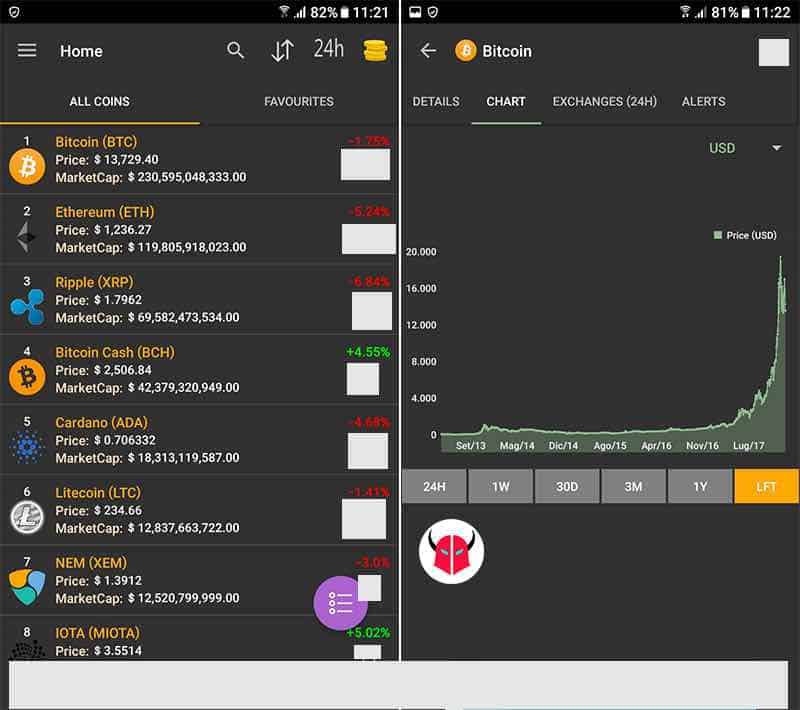 quotazioni criptovalute app coinmarketcap