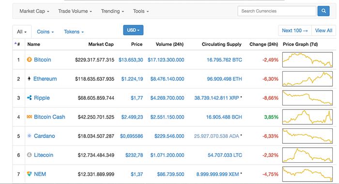 quotazioni criptovalute siti coinmarketcap