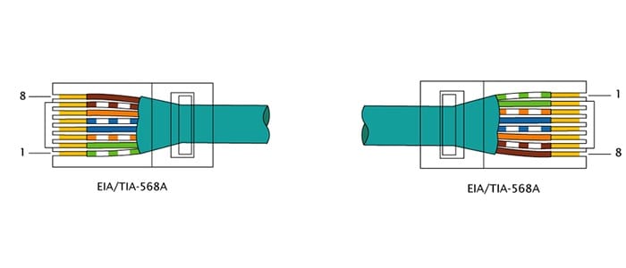 come crimpare un cavo ethernet RJ-45 diretto TIA-568A