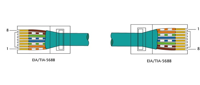 come crimpare un cavo ethernet RJ-45 diretto TIA-568B