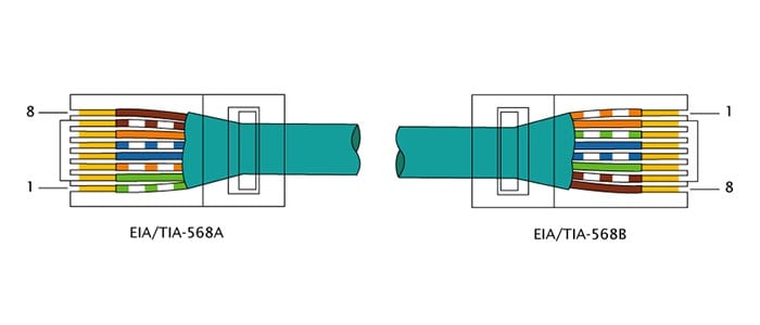 come crimpare un cavo ethernet RJ45 incrociato