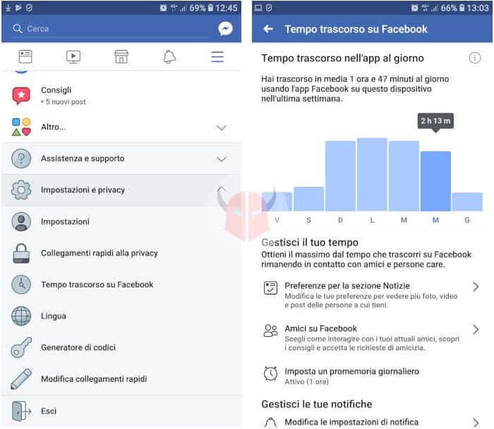 come vedere quanto tempo passi su Facebook grafico