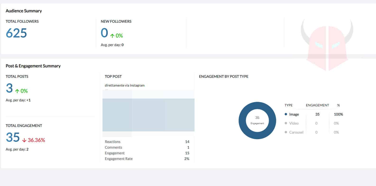 come eliminare seguaci fantasma da Instagram Zoho social