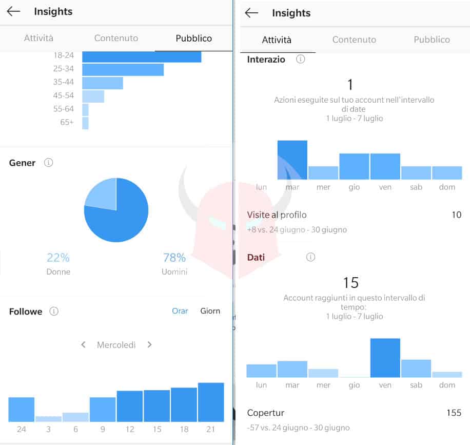 come pubblicare foto su Instagram Insights