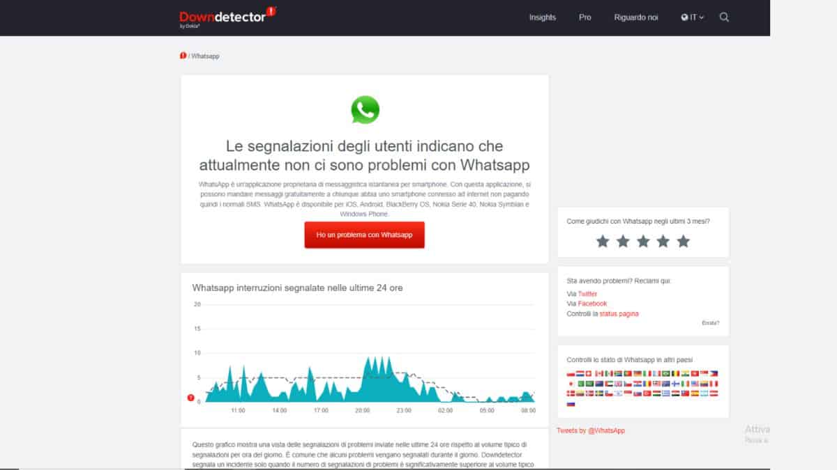 Come verificare lo status dei server di Whatsapp down oggi con Downdetector